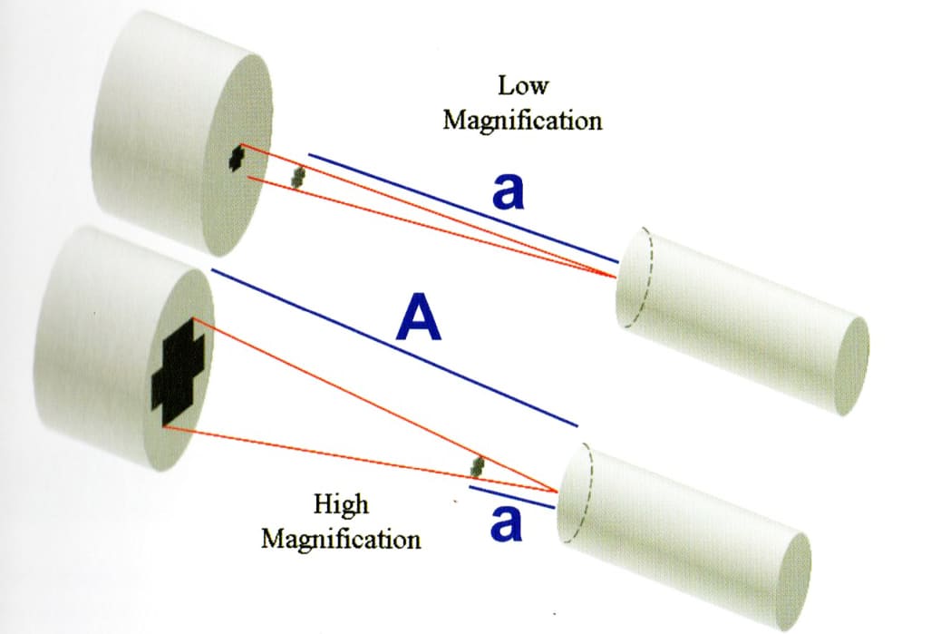 Pcb X Ray Inspection Several Ways for Pcb Defects InspectionUni Xray 2021 Updated