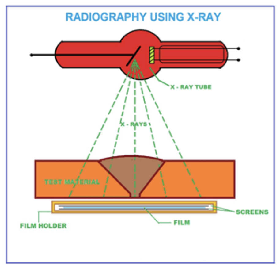 Radiography Test for Welding Uni Xray 2023 Updated